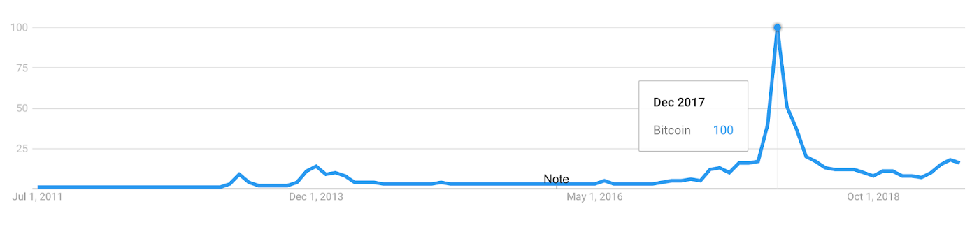 说真的，莱特币减半只是开胃菜，比特币第三次减半才是“硬菜”？