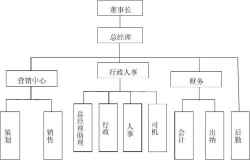 大學組織結構圖,北京大學組織結構圖