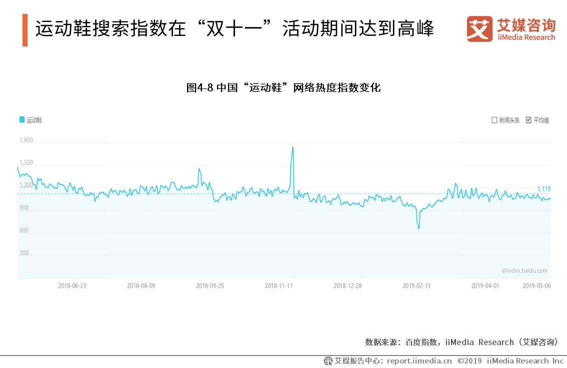 2019中国运动鞋服产业竞争态势与行业发展大数据分析报告