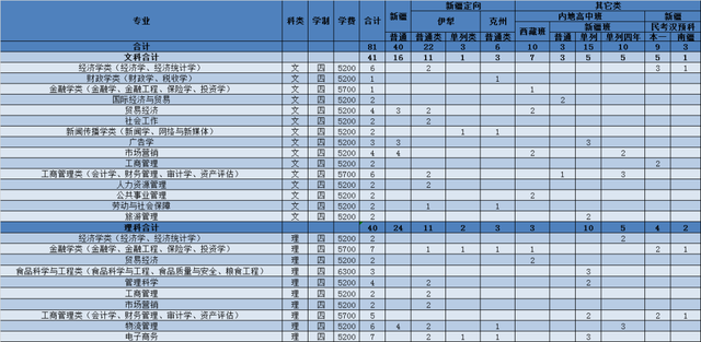 扩招300人！南京财经大学2021年在各省招生计划及录取分数线公布