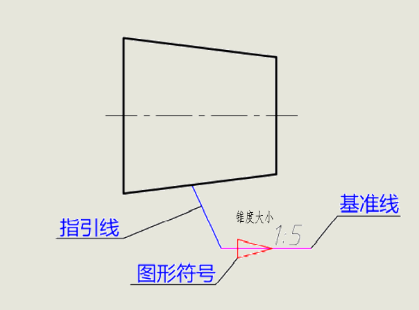 1比1的坡度计算公式(机械制图基础知识：斜度与锥度)