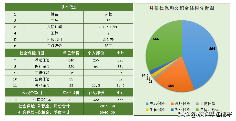 月薪2万需要交多少五险一金？会计王姐：200页问题大全亲测好用