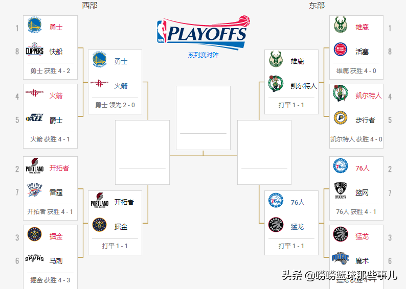 5月3日nba有哪些活动（「NBA5月3日-周五赛程」五一看NBA，好过看“人山人海”！央5直播）