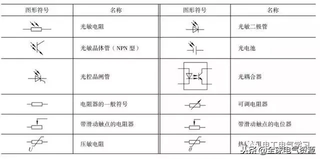 這么全的電氣電路的圖形符號(hào)，收藏起來(lái)慢慢看！