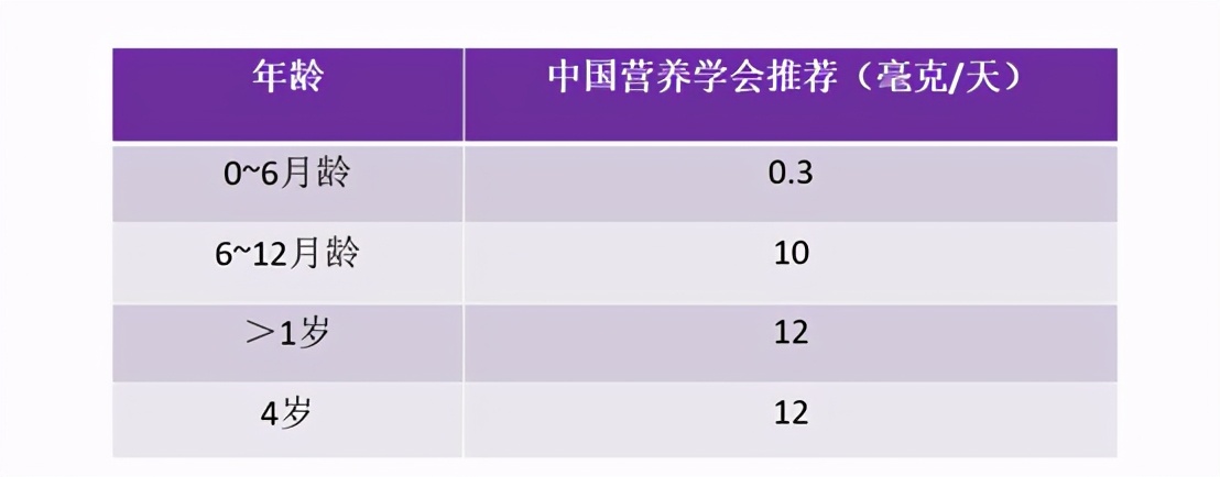 宝宝进入猛长季！钙、铁、锌、硒、DHA，这样食补更高效