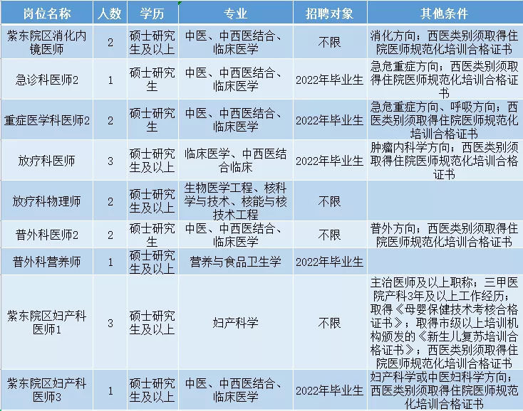 2022年江苏省中医院（南京中医药大学附属医院）公开招聘（一）