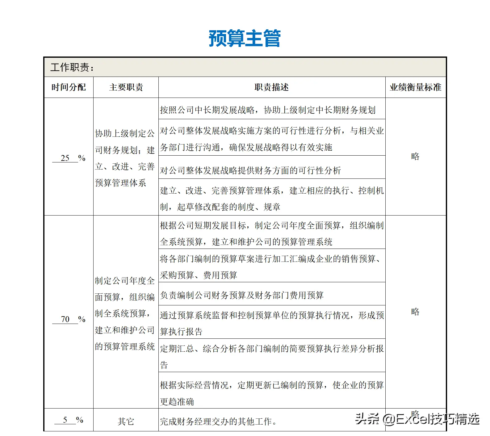 公司部门名称及部门职能（正规公司各个部门职责划分架构）