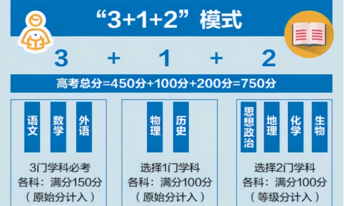 新高考模式下，高中生该如何选科？3种组合模式最好不要选