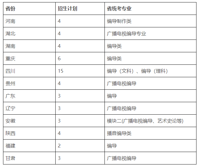 四川大学2020年美术、编导类本科招生简章（附2019年录取线）