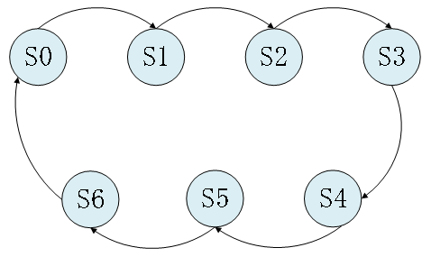 第五章Verilog HDL语法