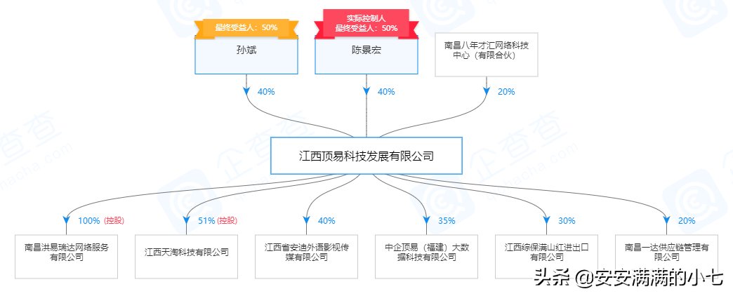 顶易软件仅仅是一个简单的外贸搜索工具？官方霸气回复无知同行！