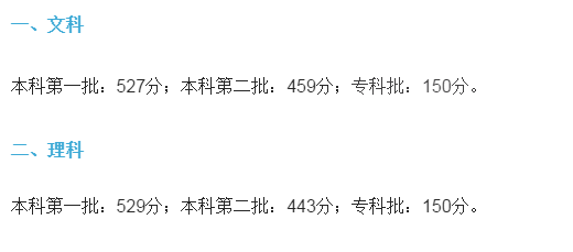 四川电子科技大学2016录取分数线（刚刚）