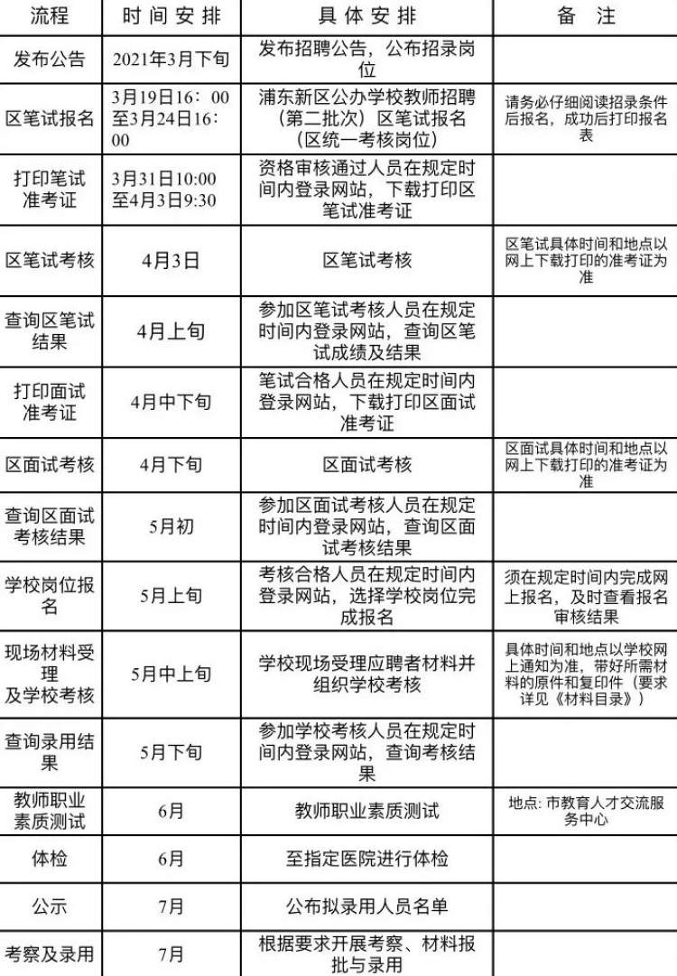 招聘中！浦东公办学校教师今年第二批次的招聘报名开始啦