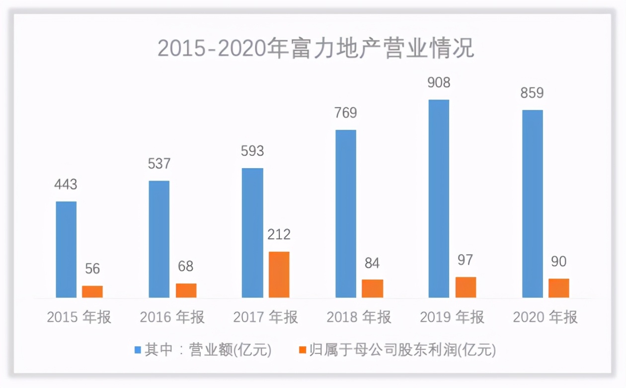 广州富力集团简介(“广州旧改王”富力地产是一家什么样的公司？)