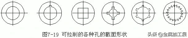 内孔加工常用方法大汇总：钻孔、扩孔、铰孔、镗孔，你知道几种