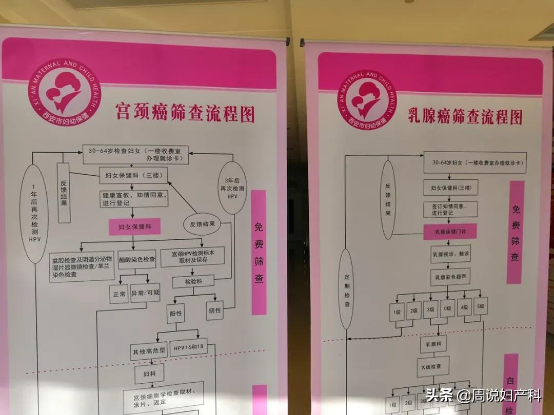 第一次看妇科竟然花了7000块！这份妇科避坑指南快收好