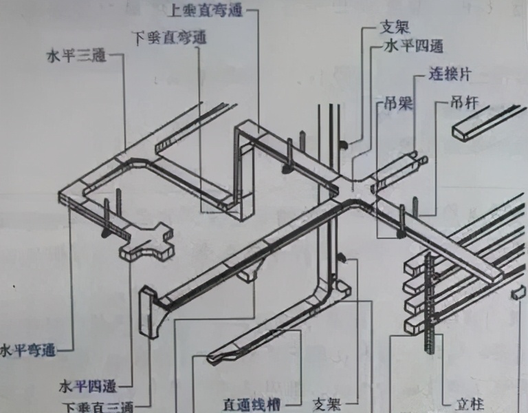 弱电人和电气人建议收藏！最全的弱电工程管路系统知识