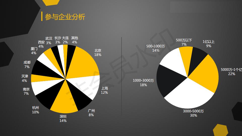 2016-2017互联网及软件行业薪酬调研