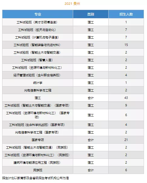 高考各分数段可报大学一览表！一本线上考生必看