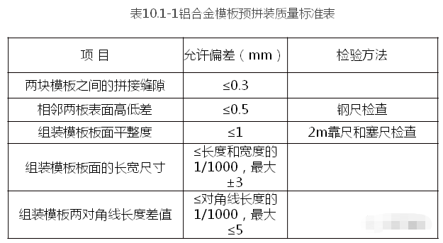 分享收藏，铝合金模板施工工艺及成本分析