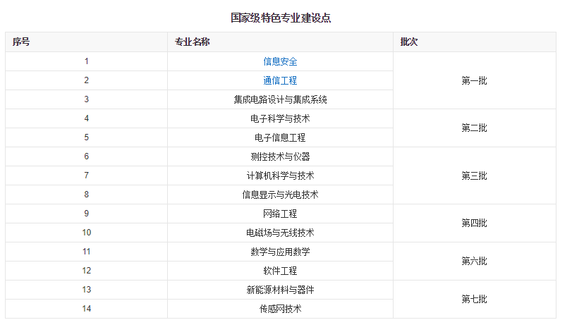 中国高校之电子科技大学