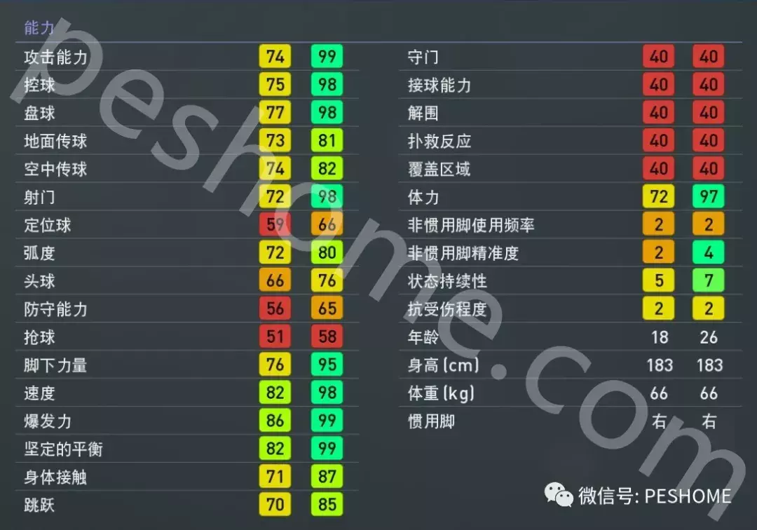 实况球员状态颜色2009(蒂莫西·维阿！实况足球端游（pes2019）百分妖人！)