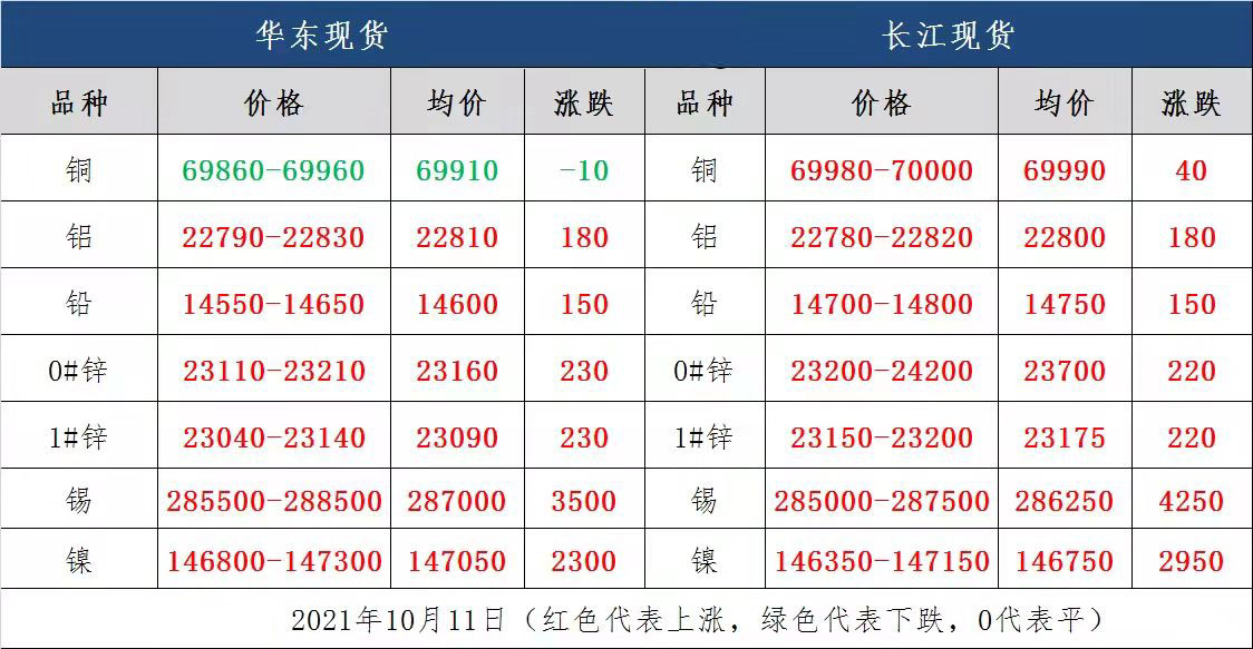 最新10月11日废铜调价信息汇总废铜走势及废金属预测