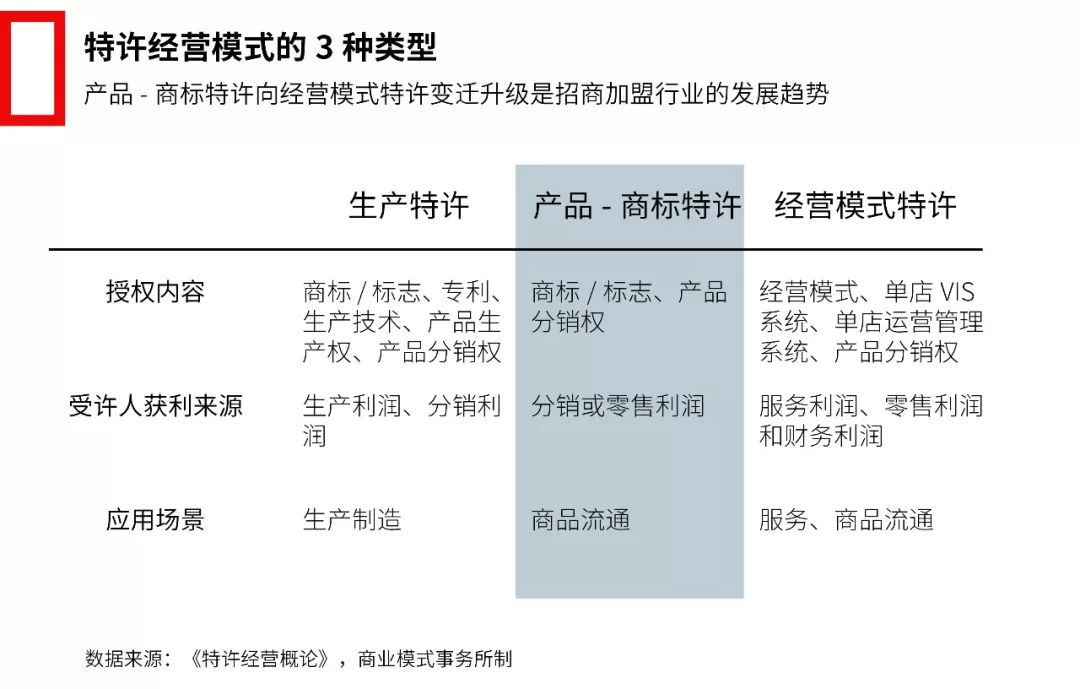 中國招商加盟簡史