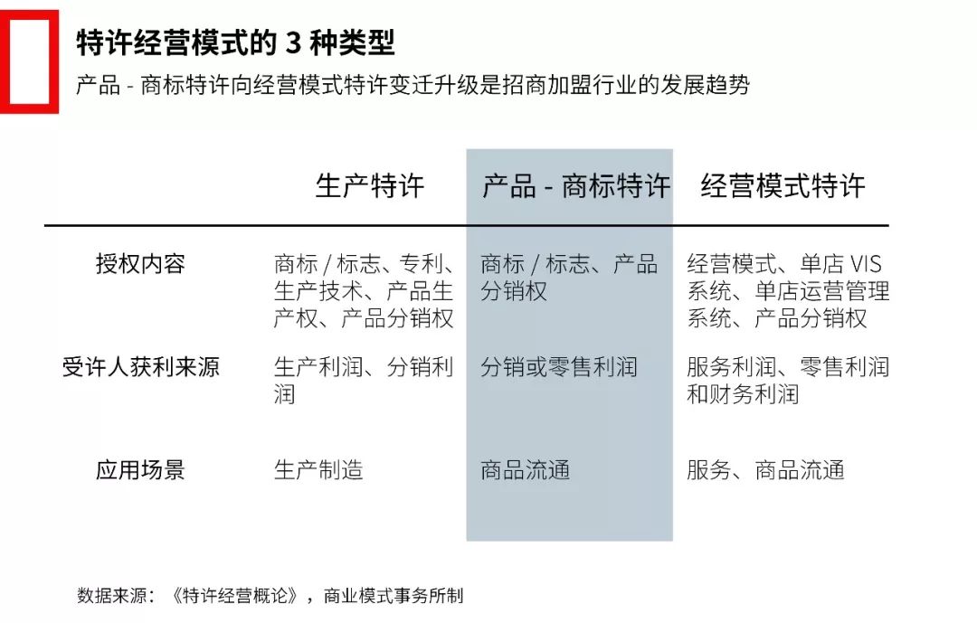 中国招商加盟简史