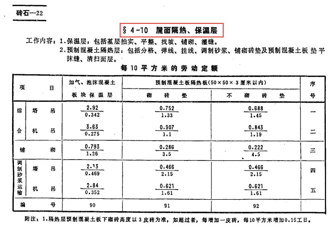定額不好算？666頁建築安裝工程統一勞動定額，1-4冊標准實用清晰