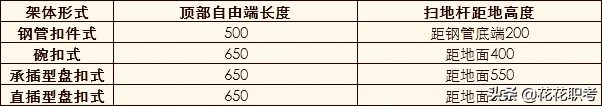 现场实操典型案例，脚手架通病及技术图文点