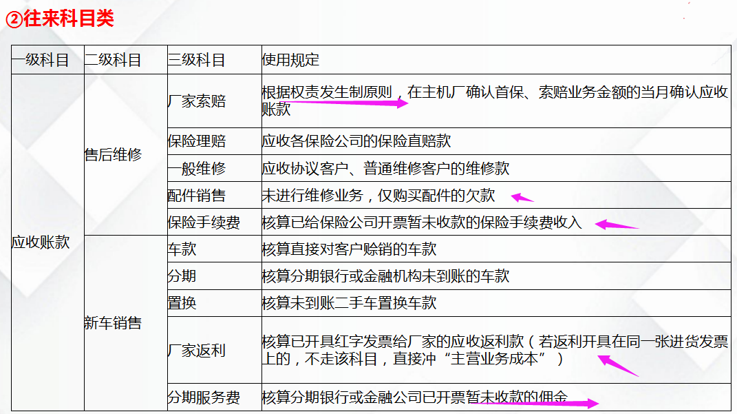 3个月转正后，我才发现：汽车4s店会计的成长之路，关键是这5点