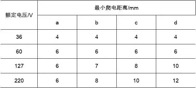 《煤矿井下电气防爆安全技术》学习手册