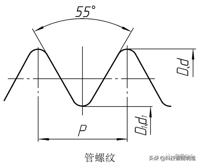 机械制图如何从小白变高手，基础很重要，螺纹画法，你掌握了吗？