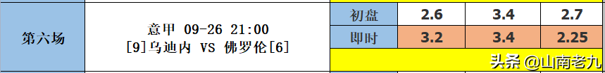 十四场即时比分直播(21115期14场胜负彩分析：阿森纳VS热刺；拉齐奥VS罗马)