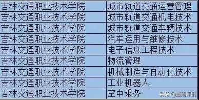 7月20日欢迎吉林省中考考生到长春职业技术学校报考