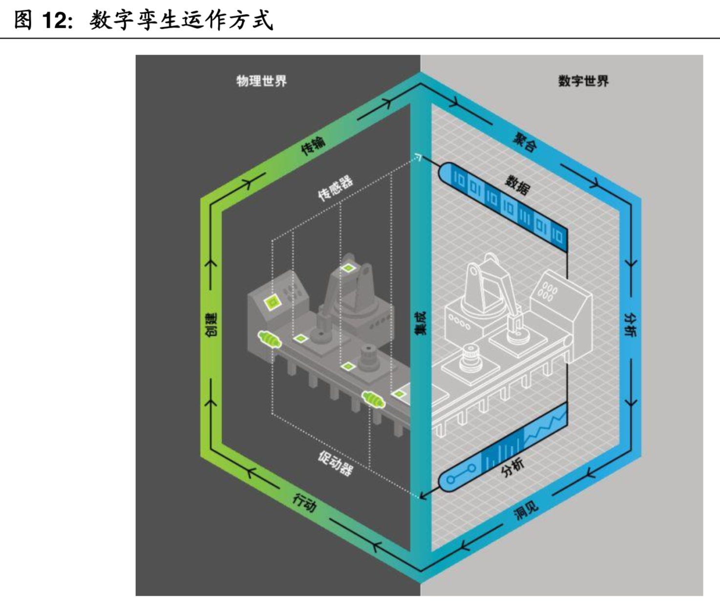 工业软件行业深度报告：智能制造的核心，国产替代势在必行