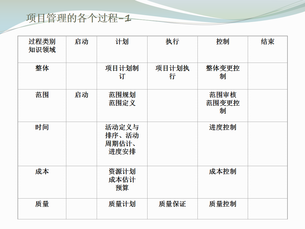 30套项目经理培训讲义，优秀项目经理必备，升职加薪全靠它