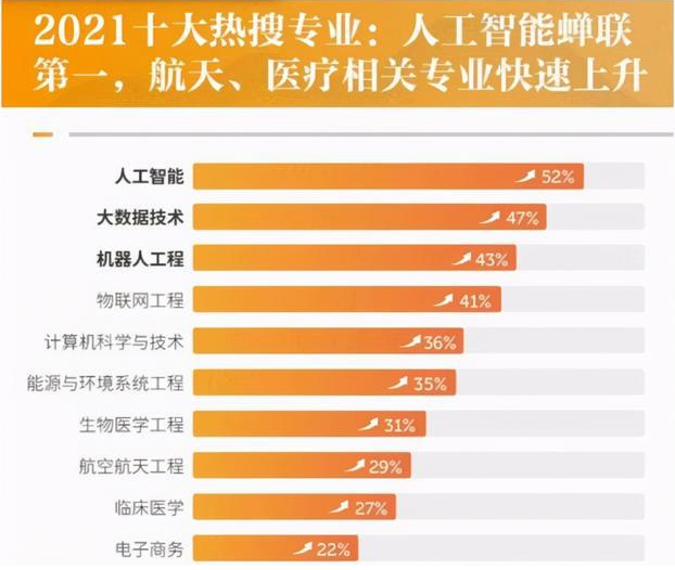 3000块请不动农民工，却能招到一批大学生，是现状还是误解？