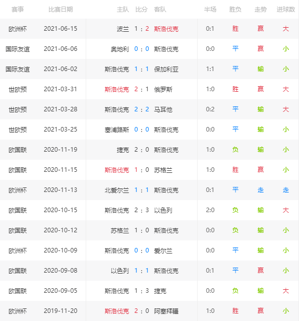 瑞典vs斯洛伐克谁是主场(6.18欧洲杯赛事预测：瑞典vs斯洛伐克 瑞典主场势必拿下比赛)