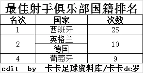 历届欧冠金靴(欧冠联赛历届金靴（1955/56-2018/19）)