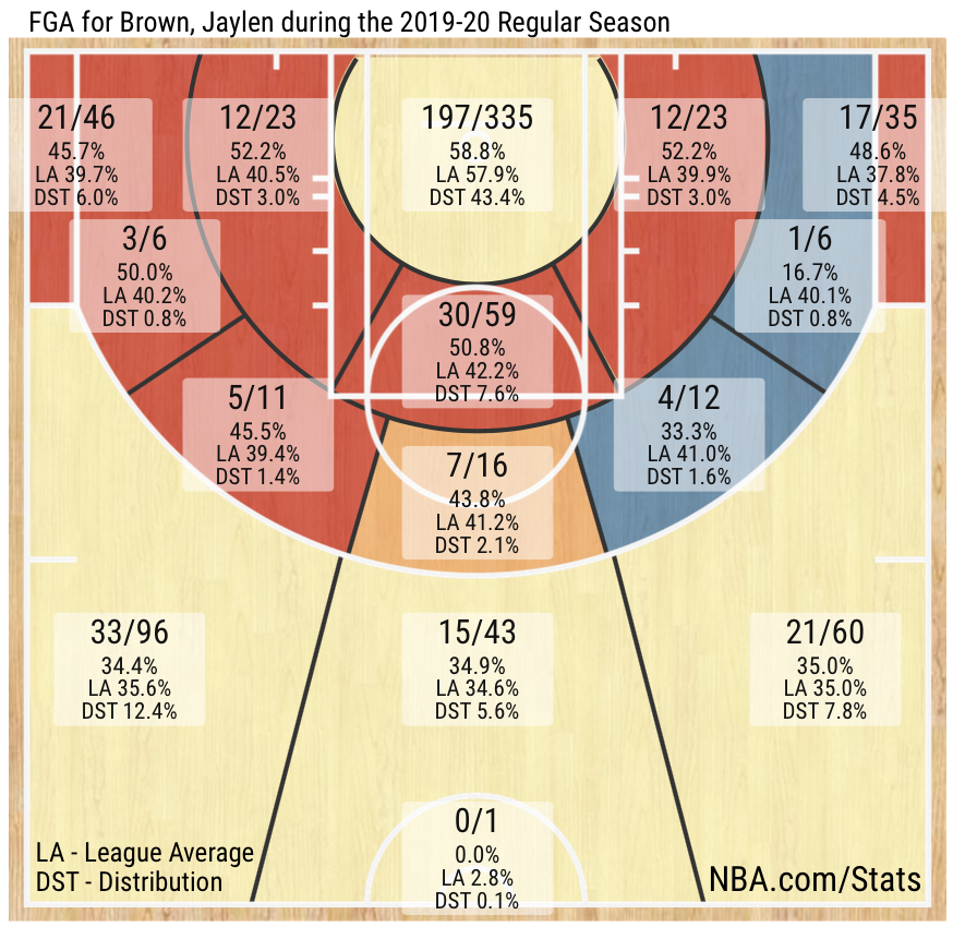 周杰伦为什么不当nba(深度：历经坎坷的杰伦·布朗，外界压力促使他在凯尔特人化茧成蝶)