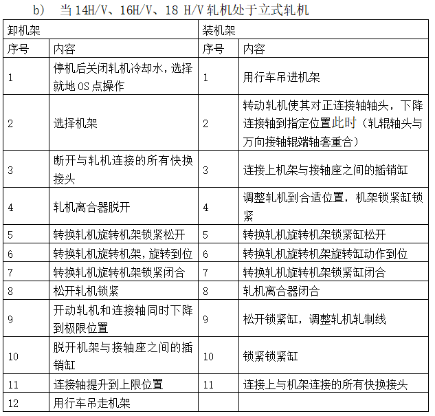 棒材工艺技术操作规程