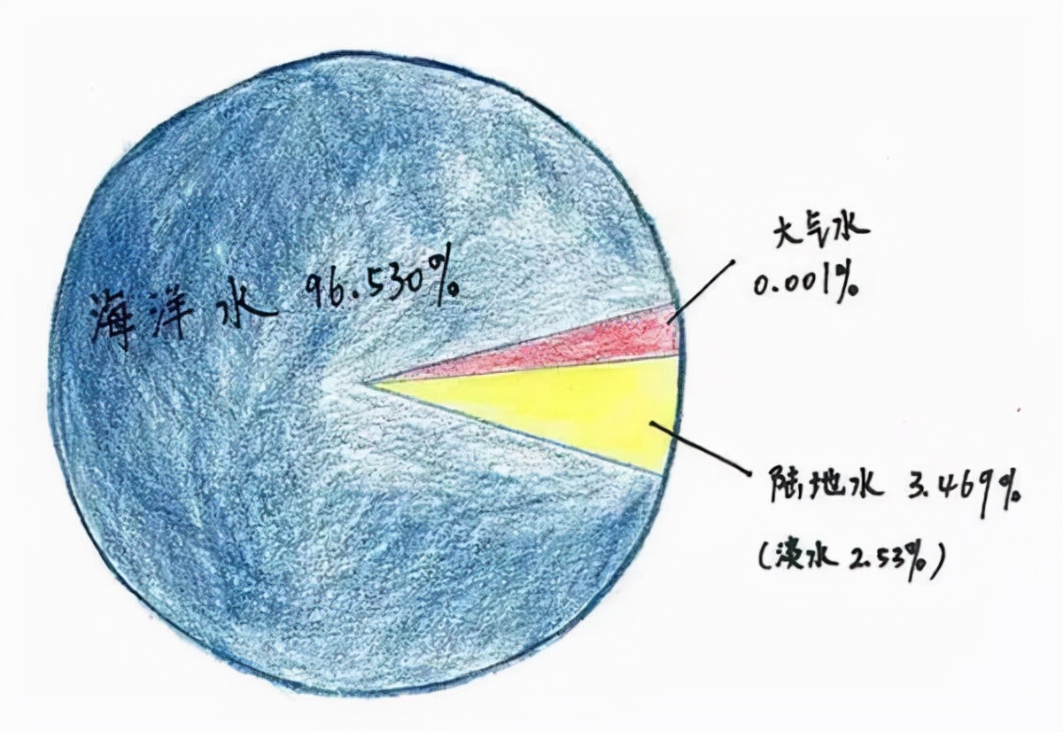 海水为什么会涨潮退潮（海水为什么会涨潮退潮的原因）-第3张图片-巴山号