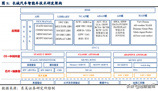 面对天时地利，谁是中国的“丰田”？长城汽车能否脱颖而出（下）