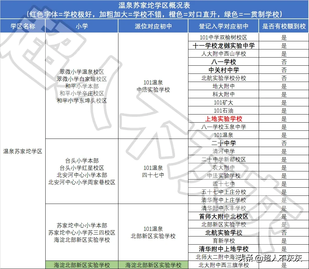 北京海淀区17个学区概况详解：中国教育高地，北京最牛中学