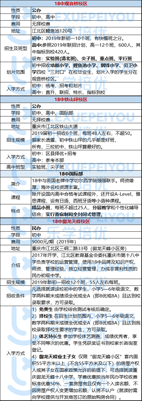 重庆七中在重庆排名（重庆七中高中在重庆排名）-第15张图片-科灵网