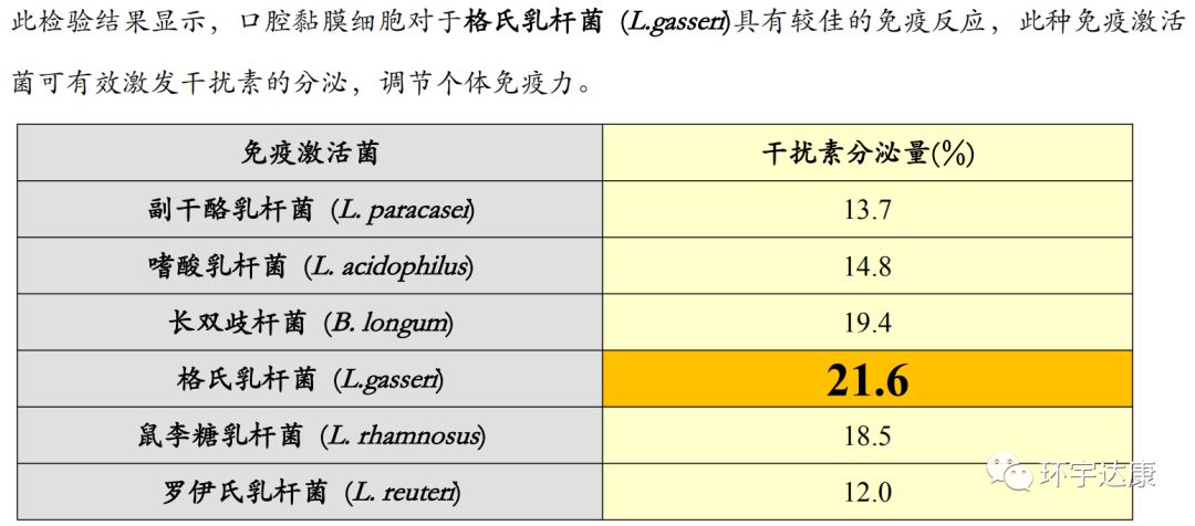 提高抗癌效果！专属于癌症患者的口服益生菌来了