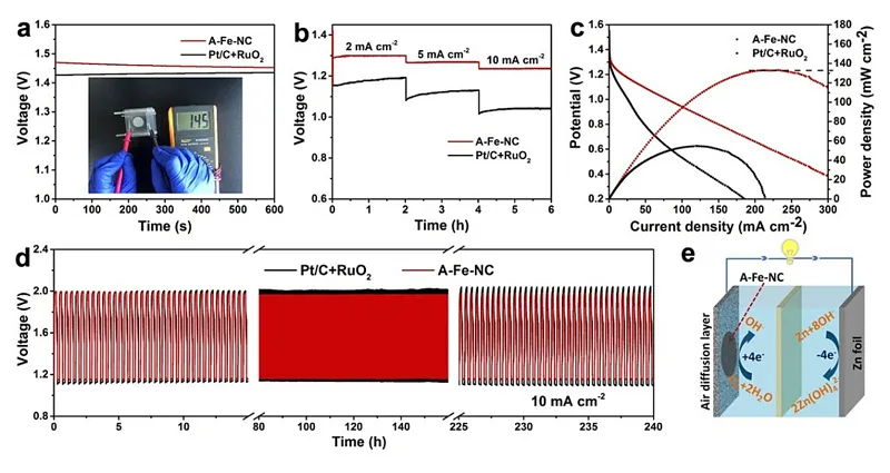 “配位设计策略”制备单原子A-Fe-NC用于高效锌-空气电池