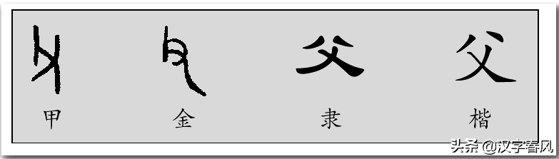 祖，逝世的先辈。父，手持工具的男子。母，有哺乳婴儿的两个乳房